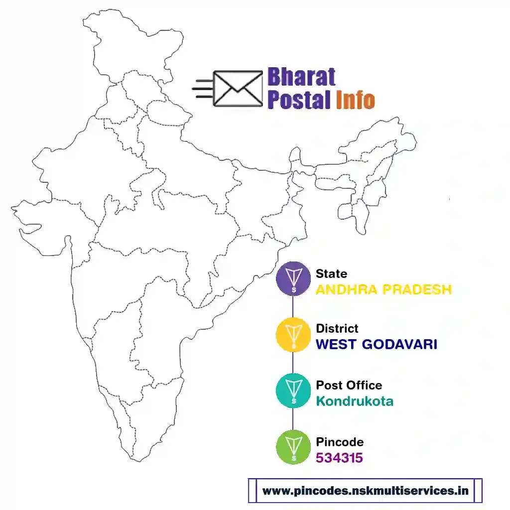 ANDHRA PRADESH-WEST GODAVARI-Kondrukota-534315